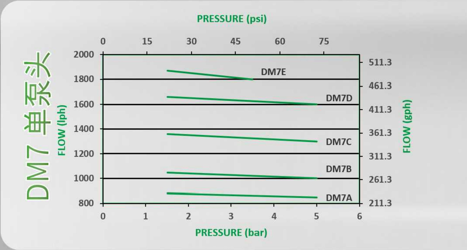 DM7单泵头.jpg